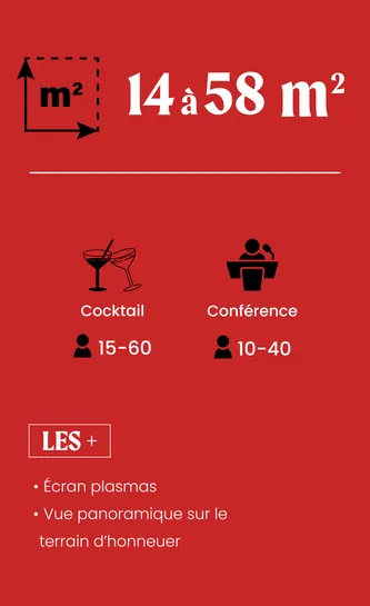 Informations sur les éléments des loges