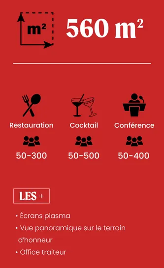 Informations sur les éléments de la salle prairie des filtres 